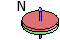 Magnetization direction