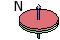 Magnetization direction