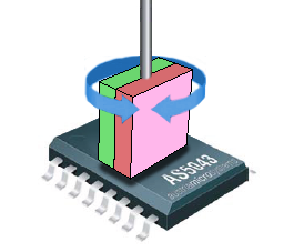 Short block magnet on sensor