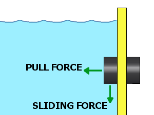 Pull force and sliding force og magnets in fish tank