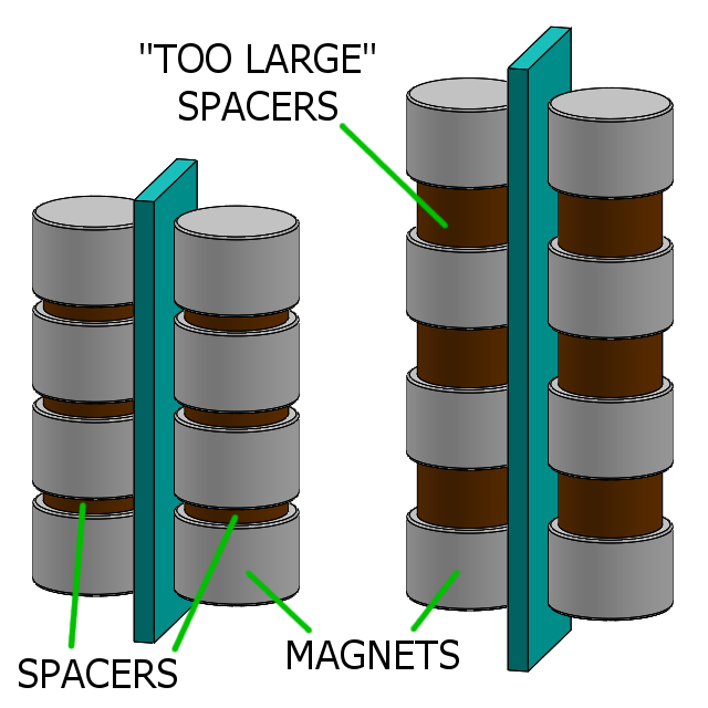 Magnets stacking with spacers