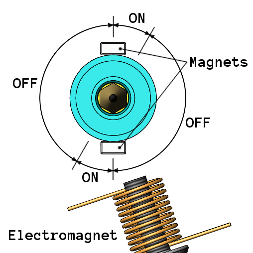 Electromagnet configuration diagram