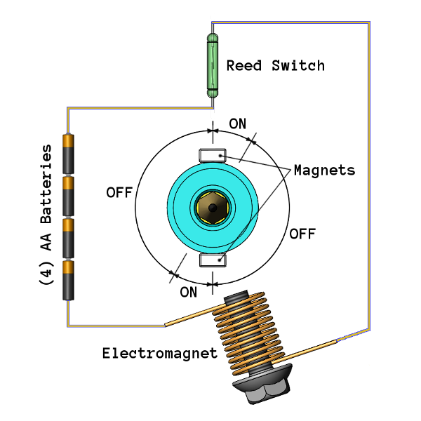 Simple electromagnet circuit