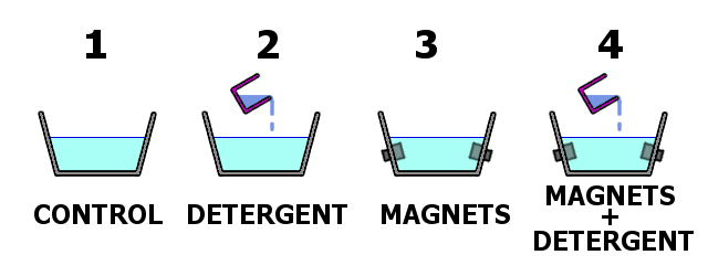 4 test setups for laundry magnets