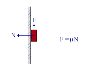 Shear friction of a magnet on a wall
