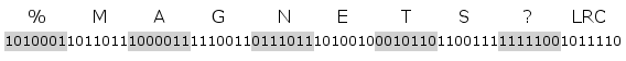 Binary number code