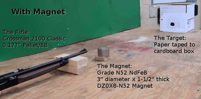 Shooting a bullet past a magnet