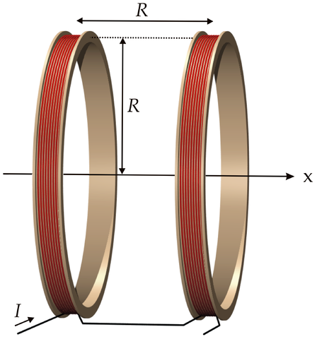 Helmholtz coils