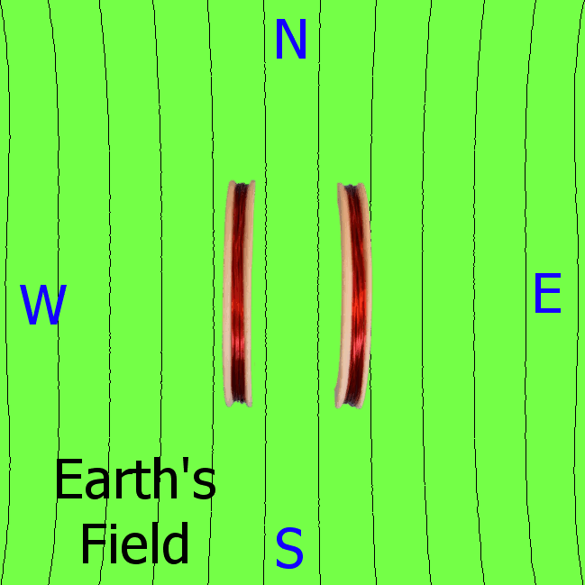 Magnetic field visualization