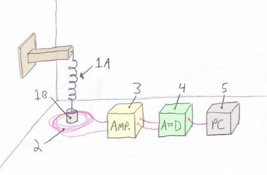 Seismometer design diagram