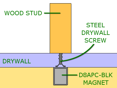Magnet finding stud in wall