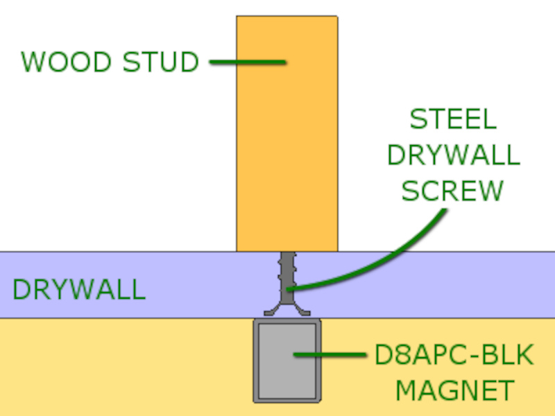 Cross section of stud, wall, screw and magnet finding screw