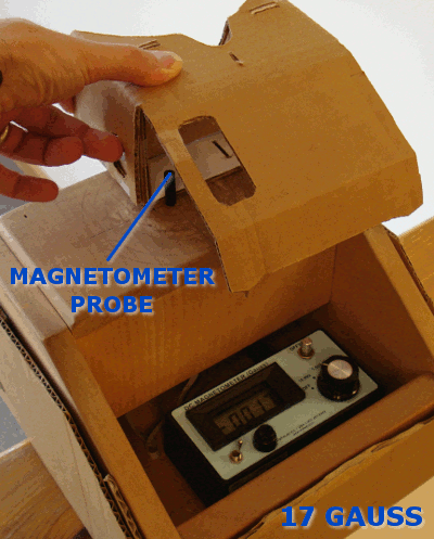 Measuting magnet gauss
