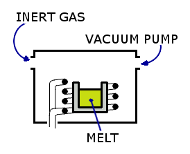 Vacuum pump diagram