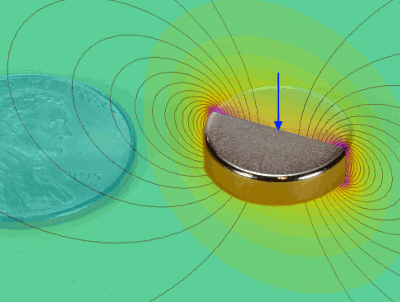 Magnetic field of a disc magnet