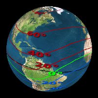 Globe magnetic inclination
