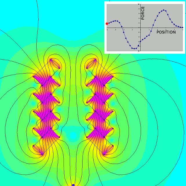 Magnetic field of object passing through staggered magnets