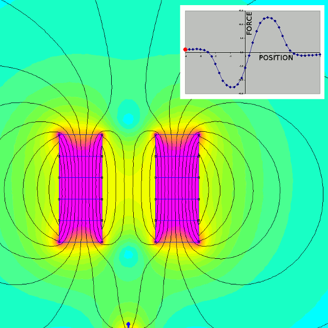 magnetic field of object passing through magnets