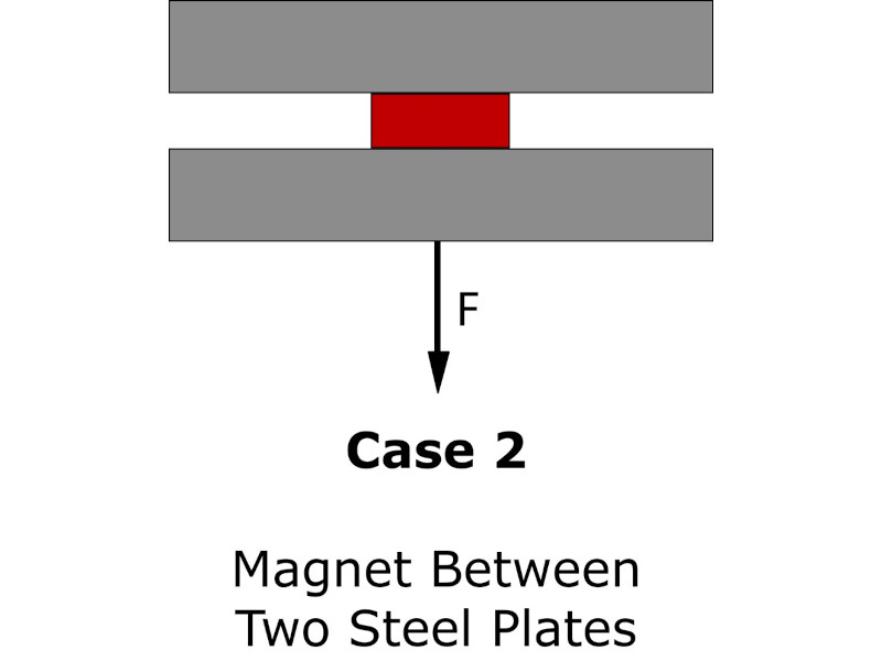 Magnet Basics