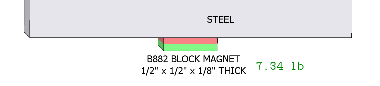 Single magnet on steel