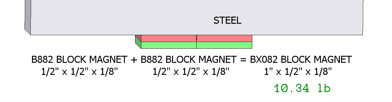 Two adjacent magnets on steel