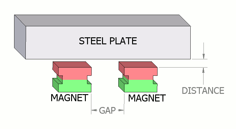 Two stepped magnets on steel plate