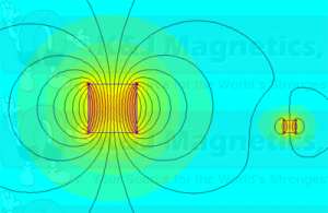 Magnetic field of two cylinder magnets