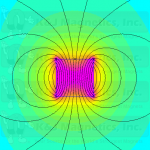 Cube magnet magnetic field