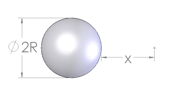 Sphere magnet diagram