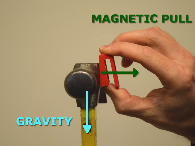 Forces of gravity and magnet on clip