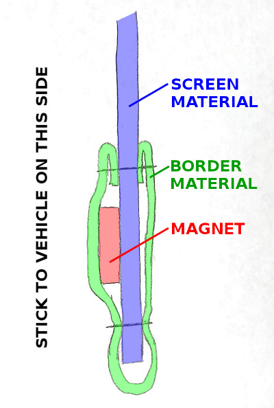 Diagram of how magnets are install in cloth