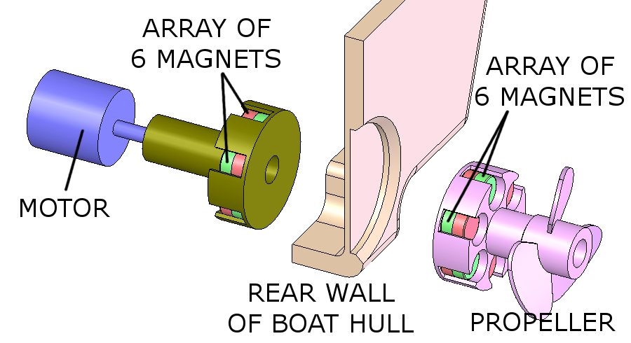 Magnetic coupling diagram