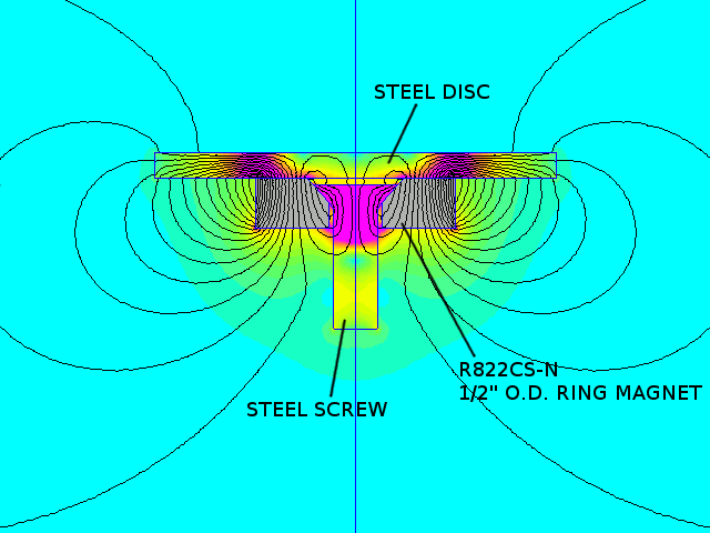 Mangetic field diagram for ring magnet