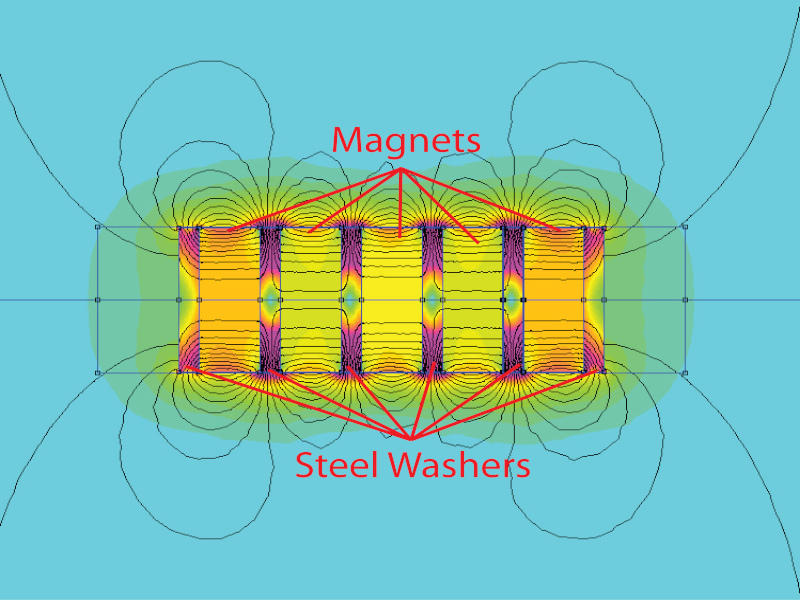 Cross section diagram of internal structure of a magnetic filter rod