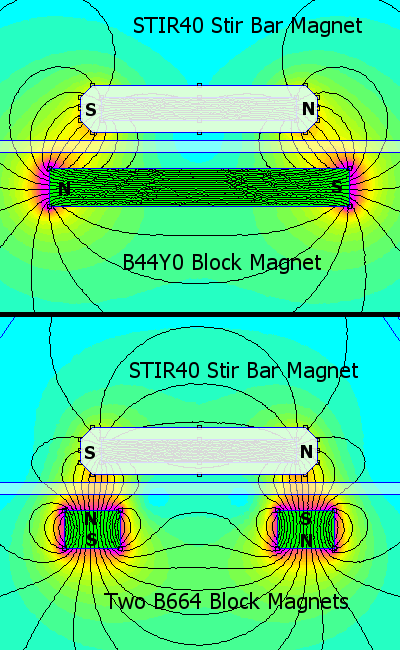 Magnetic field of magnetic stir bars