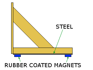 Magnet sign diagram