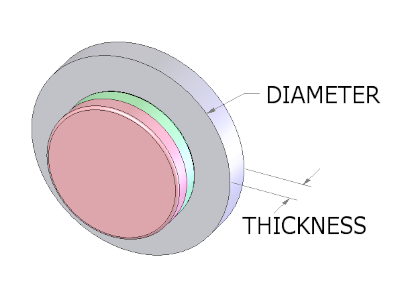 Plate size vs magnet strength diagram