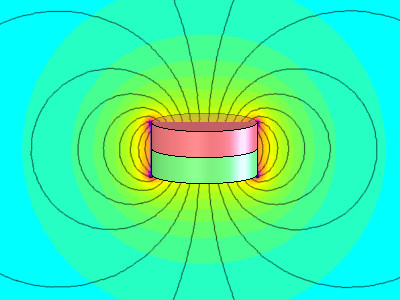 Magnetic field in free space