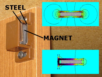 Common magnetic cabinet closure