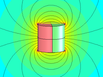 Aligned magnetic poles