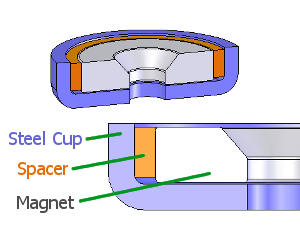 Cross section view of mounting magnet