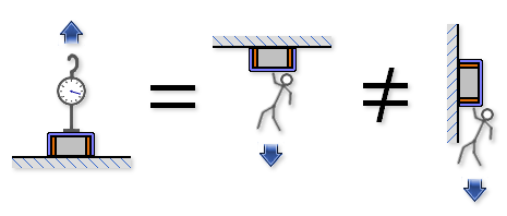 Magnet pull forces diagram
