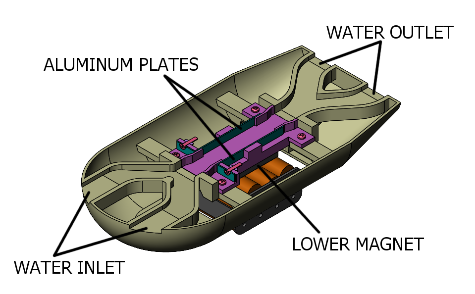 Bottom cross view of submarine