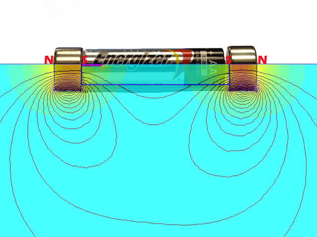 Magnet battery car magnetic field diagram