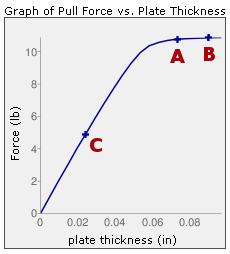 Block thickness graph