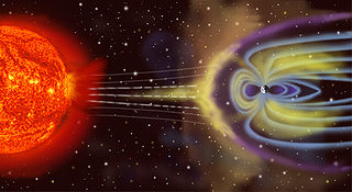 Magnetosphere of earth outer space