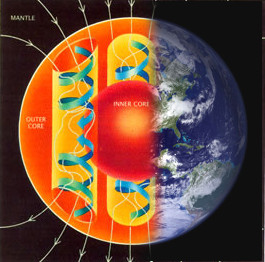 Cross section of earth showing magnetic currents