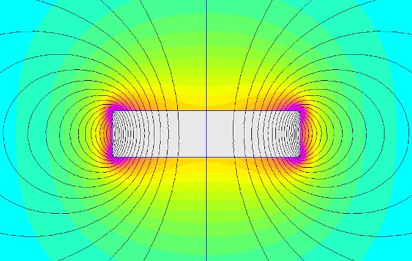 Disc magnet magnetic field