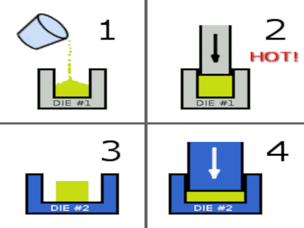 Diagram of neodymium magnet manufacturing process