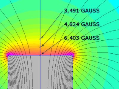 Thumbnail for gap calculator article